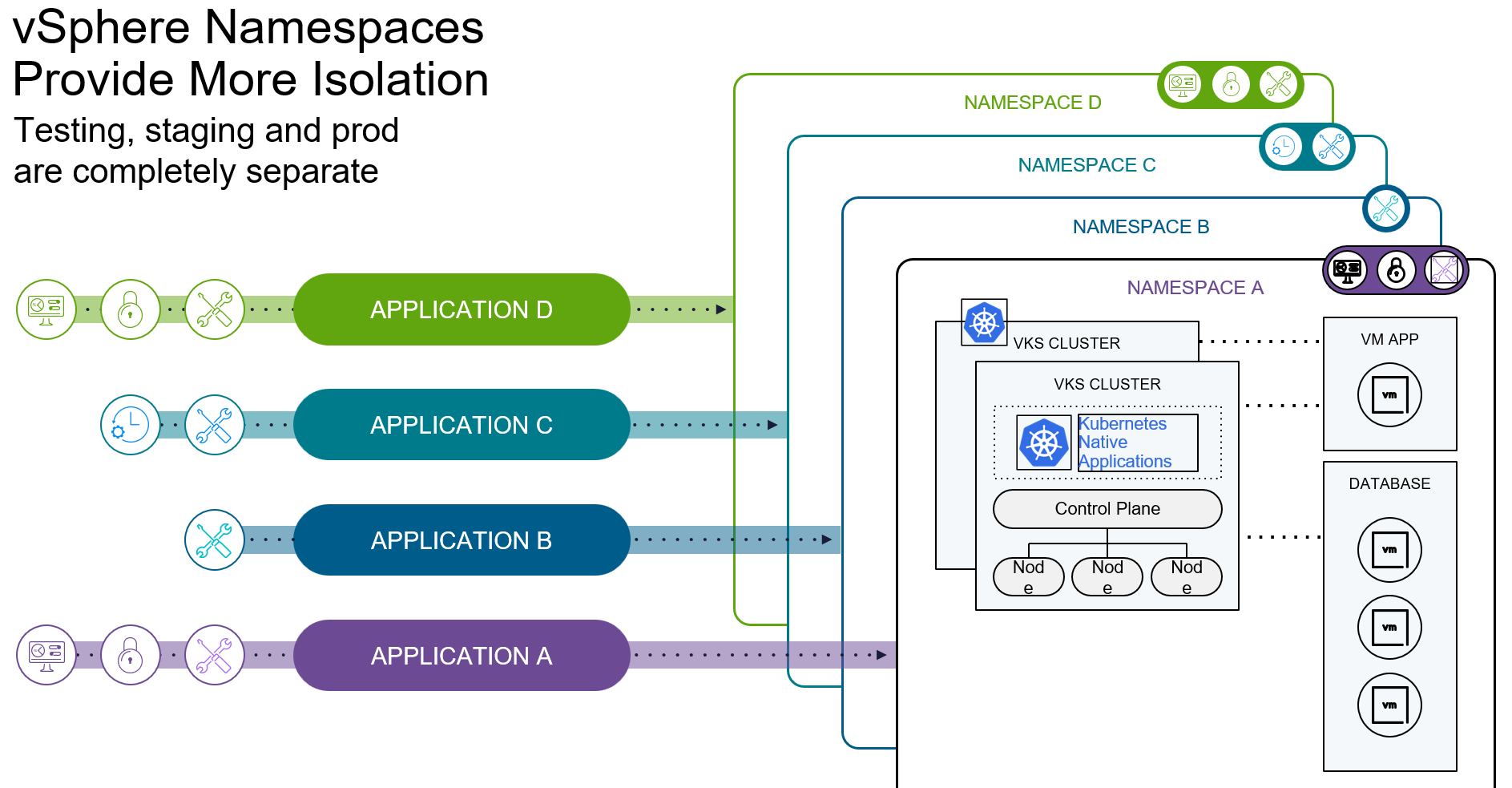 Namespaces