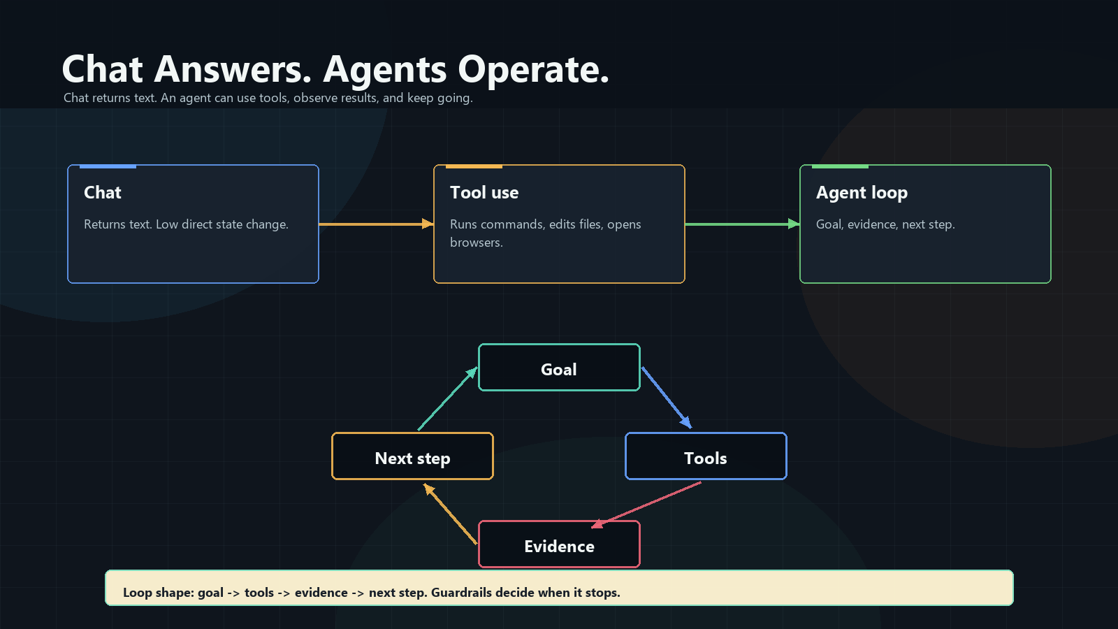 Chat answers while agents operate