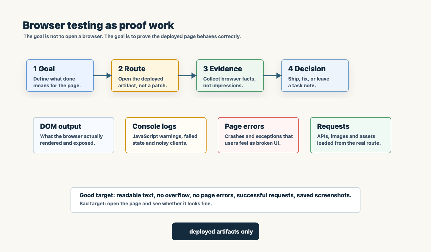 browser validation path