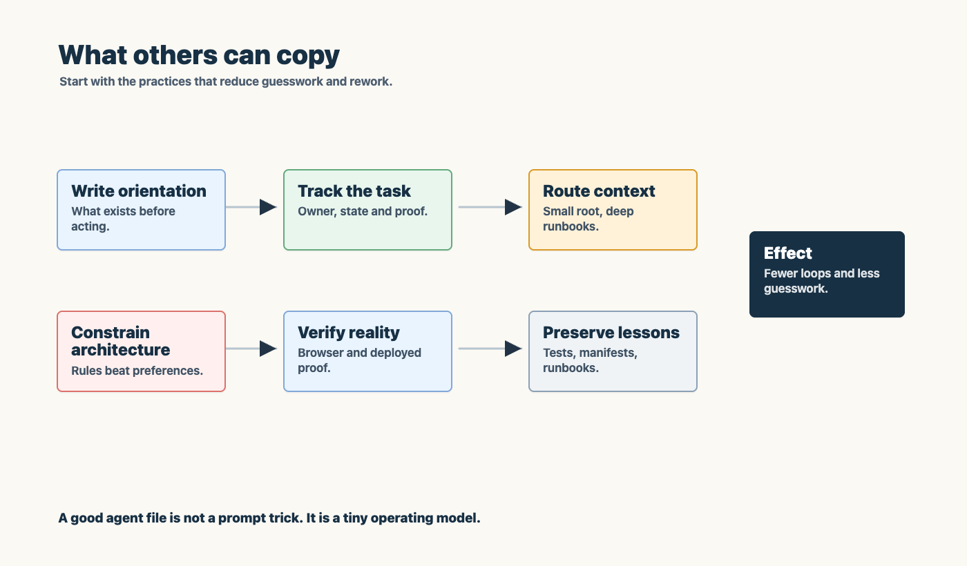 copyable practices for agentic engineering